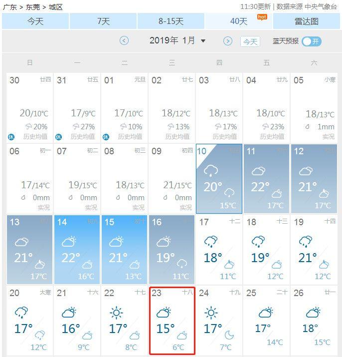 ℃！东莞开启速冻模式！低温+雨水双重暴击！更惨的是…..."