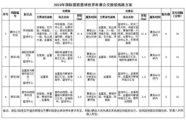 粤S注意！未来两周，大面积长时间交通管制来了！这样绕行……