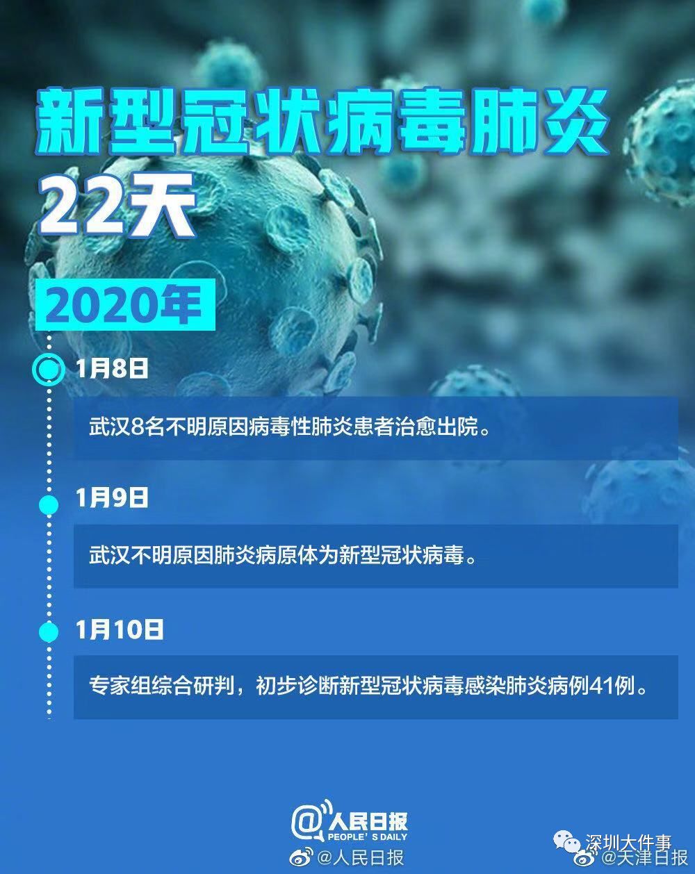 钟南山：新型肺炎肯定有人传人现象，戴口罩有用