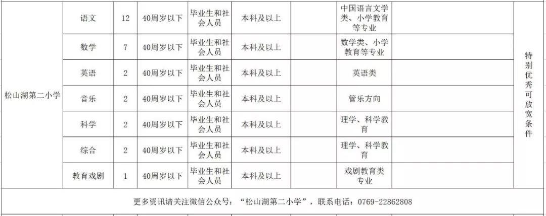 因华为爆红的松山湖，疯狂招247人！工资高到让人羡慕！