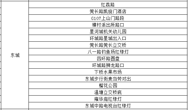 刚刚！东莞暴雨预警生效！雷电+暴雨+8级大风！更可怕的是.......