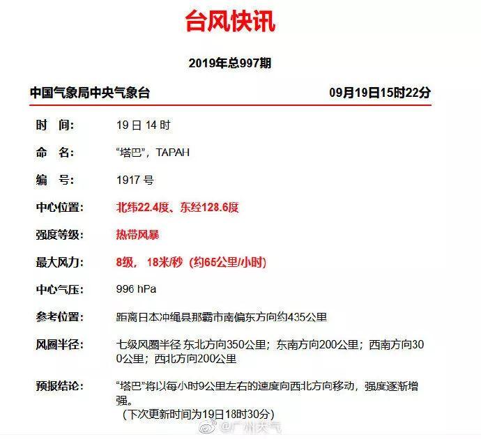 冷空气杀到！17号台风“塔巴”来了！东莞要开启入秋模式了？