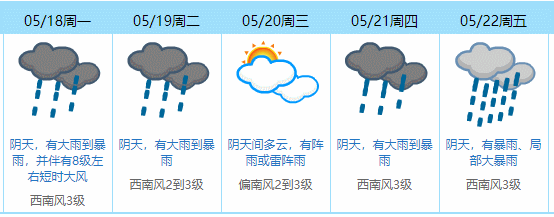 紧急！东莞有大暴雨！远离这194个路段！