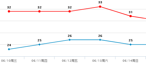 突发！台风要来了！或登陆我国！东莞天气……