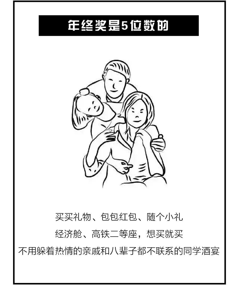别人家的年终奖！公司给员工发7000万奖金，人均35万，最多190万！