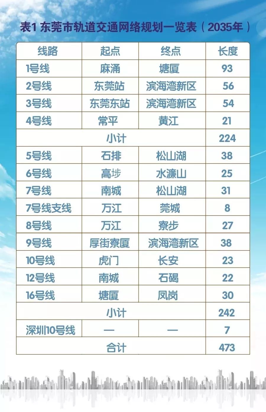 终于来了！东莞地铁2号线对接深圳，新增8个站点，地铁票价曝光……
