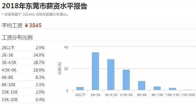 019年三胎政策要来了？东莞人，你敢再生一个吗？"