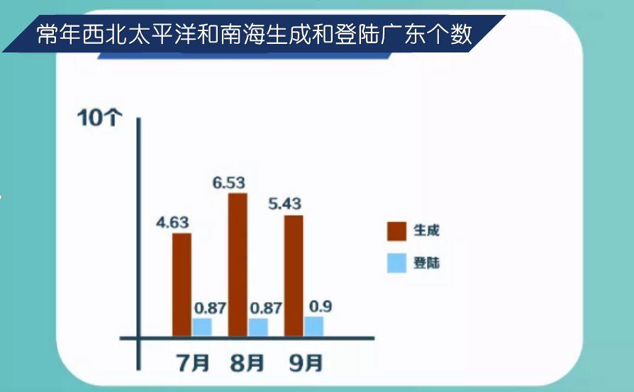 紧急！11号、12号台风将生成！未来几天10级大风+雷暴雨+38度开水套餐来袭！