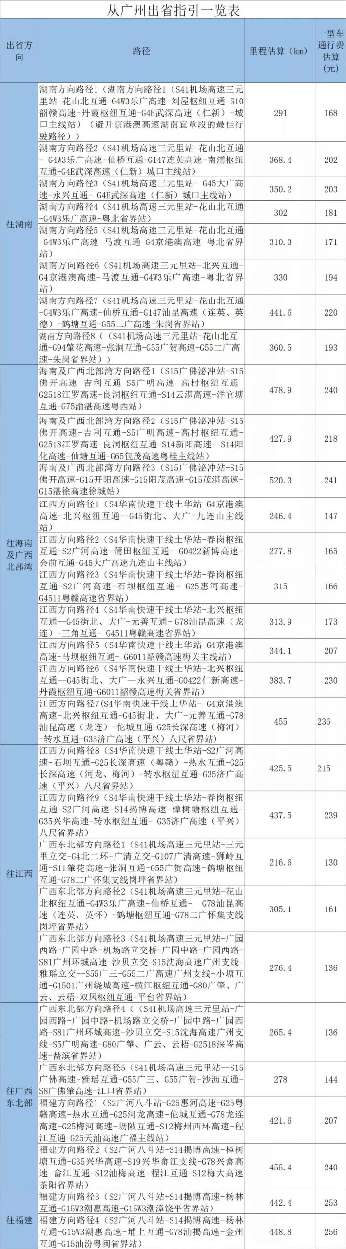 今年从东莞回老家的必看自驾攻略，跨省和省内的都有了！