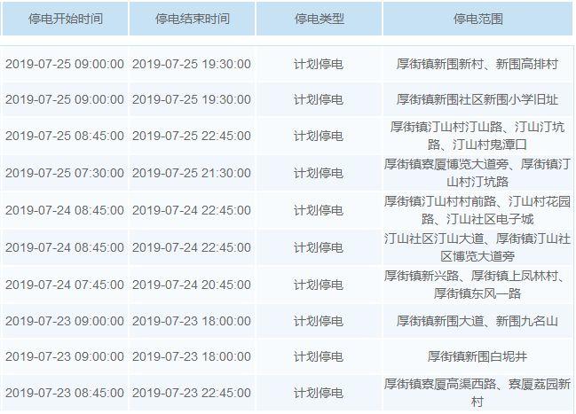 热热热！最高温超40℃！未来几天，东莞这些镇街要停电！