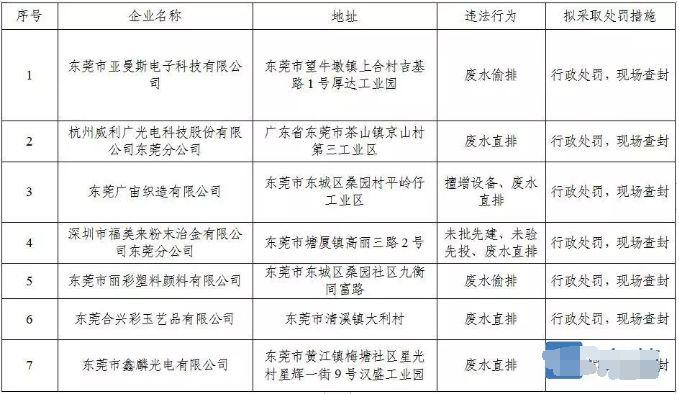震惊！东莞惊现“红水河”，举报最高奖励8万元！