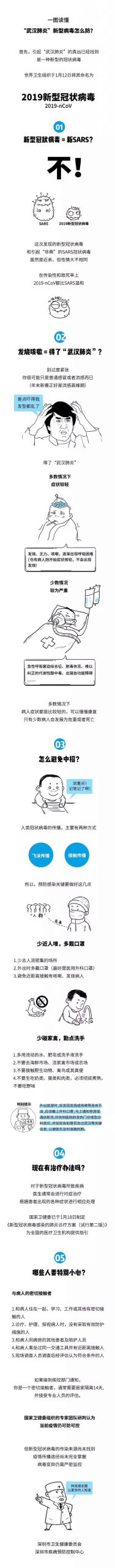 注意了！广东首例输入性新型冠状病毒肺炎！机场、车站启动体温监测！