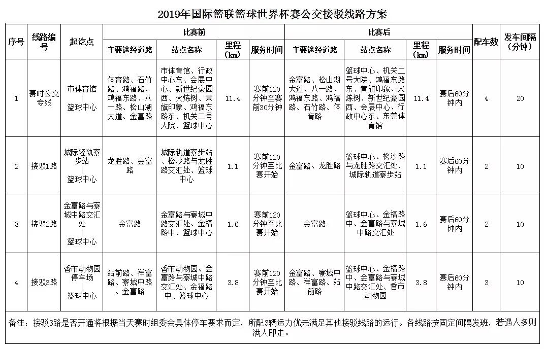 大局已定！9月，东莞将全面爆发！其他城市要羡慕死！