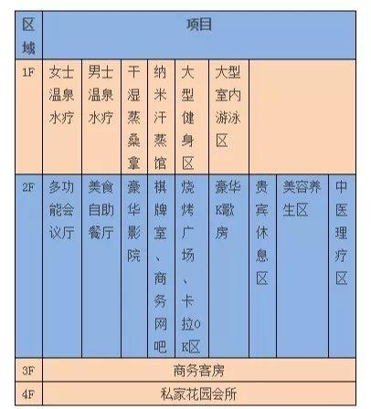 9元抢！自助2餐+温泉SPA、干湿蒸、泳池、电影！绝对的史无前例~"