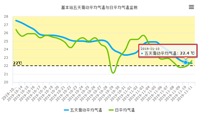 冷空气已发货！最低气温14℃，东莞人挺住，接下来的日子难熬了...
