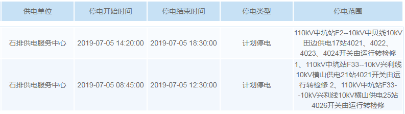 “热到喊死”？未来7天东莞将有27个镇街迎来停电！快看看你家有没有！！