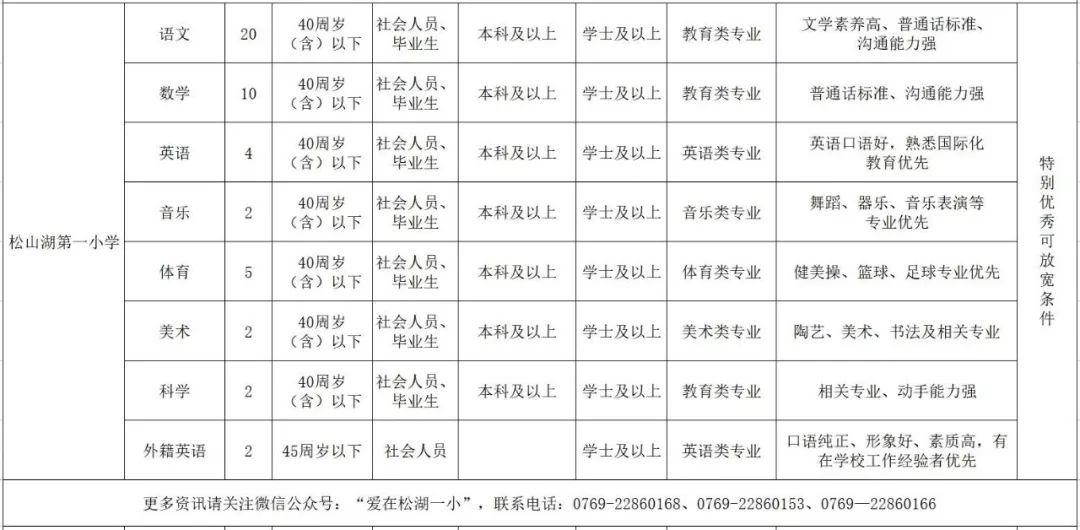 因华为爆红的松山湖，疯狂招247人！工资高到让人羡慕！