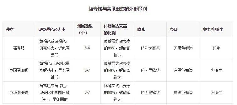 多地已出现,这种东西别误食!寄生虫多达6000条,严重可致命!