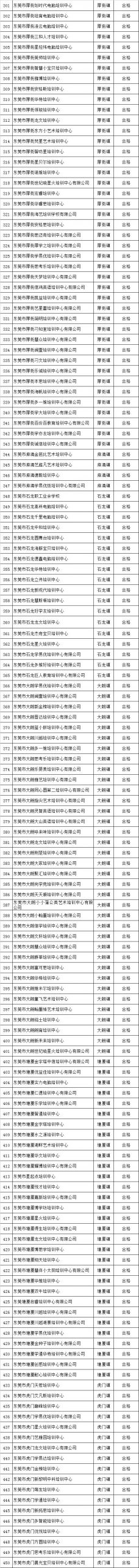 当心！东莞这些培训机构已停办！家长们别再送孩子去了！