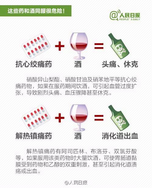 可怕！春节喝酒后送医没抢救过来，只因喝酒前他吃了这东西！