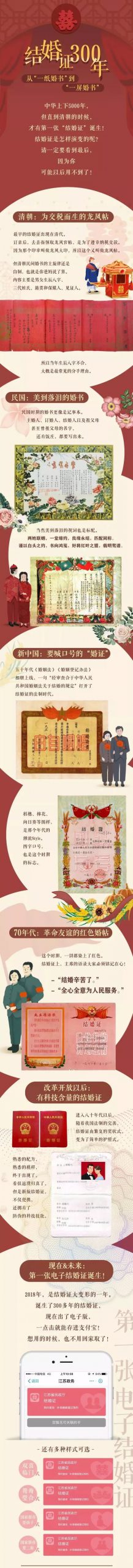 刚刚宣布！再见了，结婚证！
