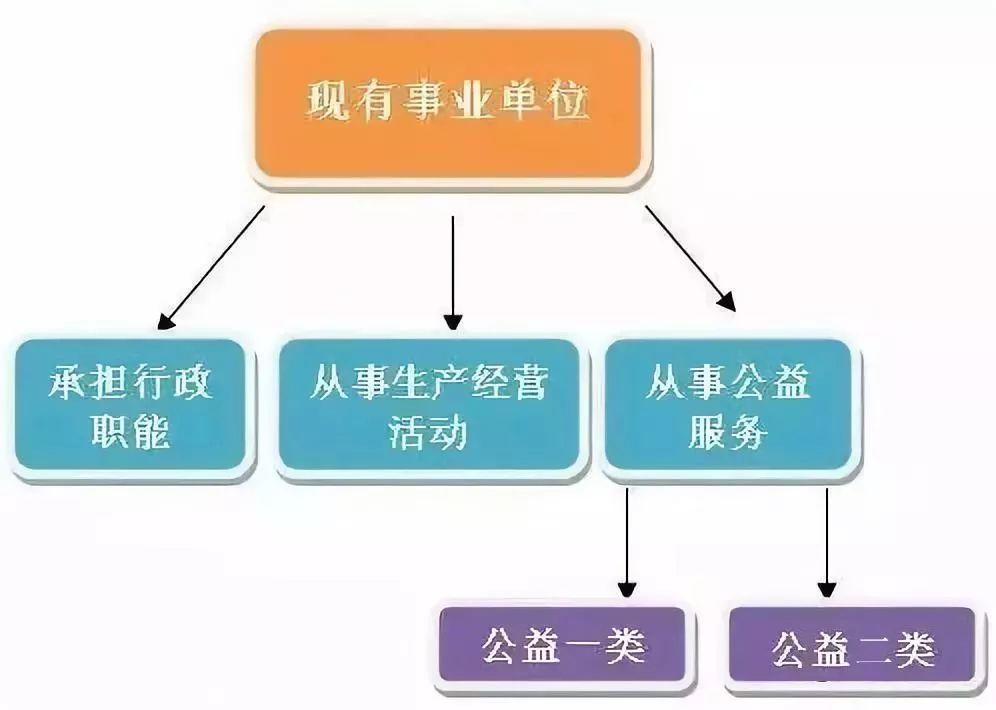 编制没了！医院、大学等事业单位不再是铁饭碗！