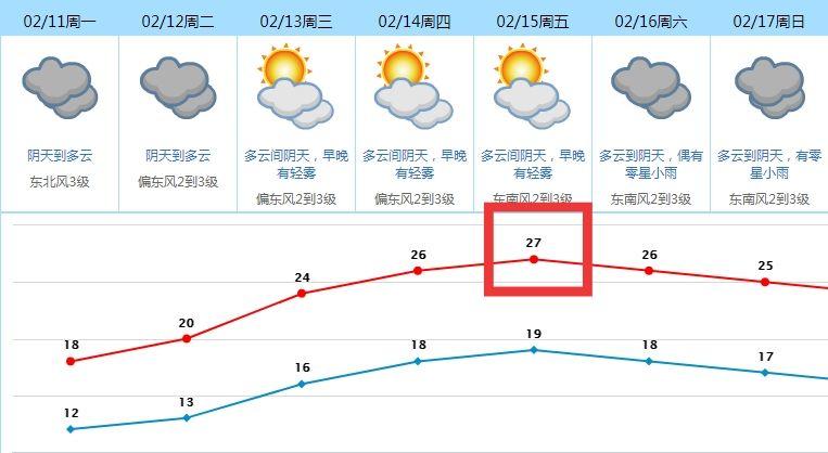 可怕! 冷空气已抵达! 这周东莞天气又要大反转, 赶紧看！