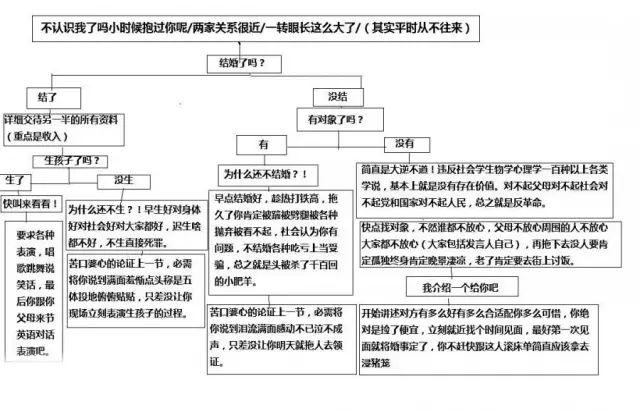“在东莞月薪5000，今年我不敢回家过年...”成年人回家过年究竟有多难？