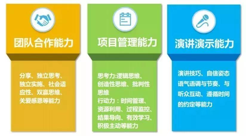 ABC都不认识的6岁孩子拿下英语演讲冠军！只因妈妈当初的这个决定！