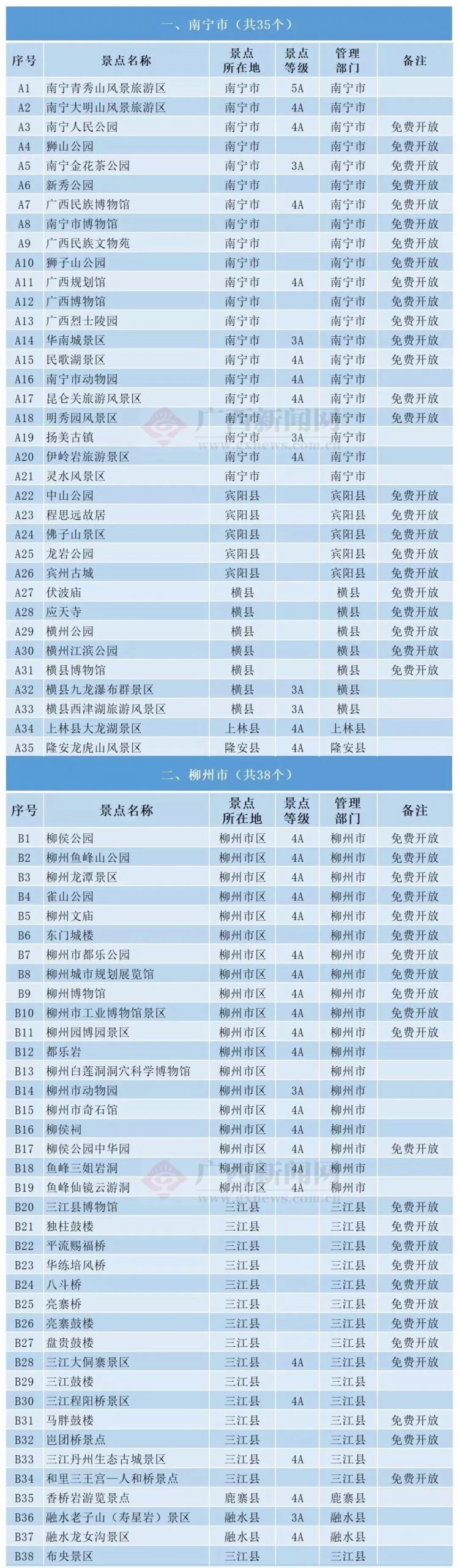 019年，广东人去这个省，108个景区免收门票！收好够用一整年！"