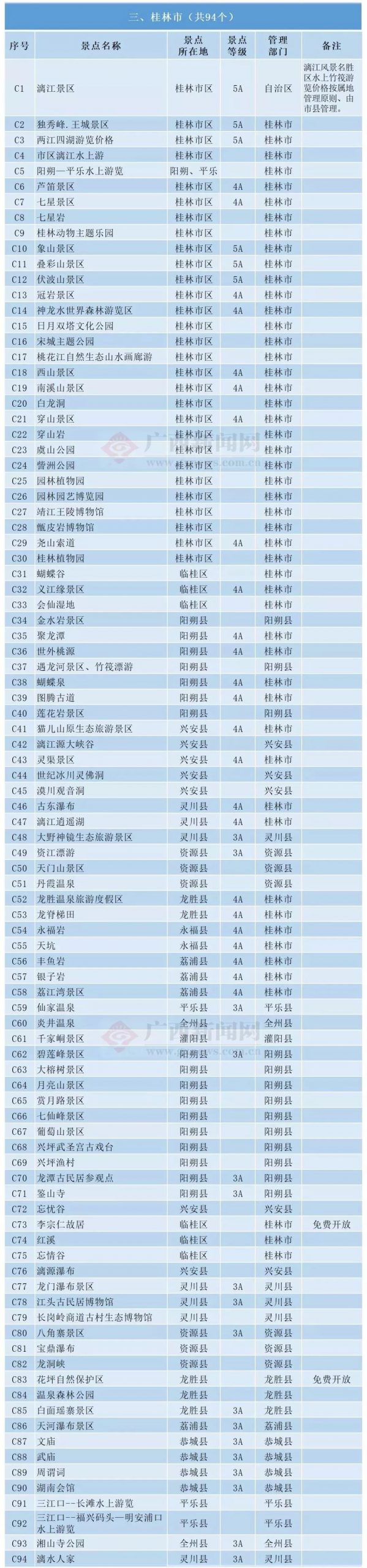 019年，广东人去这个省，108个景区免收门票！收好够用一整年！"