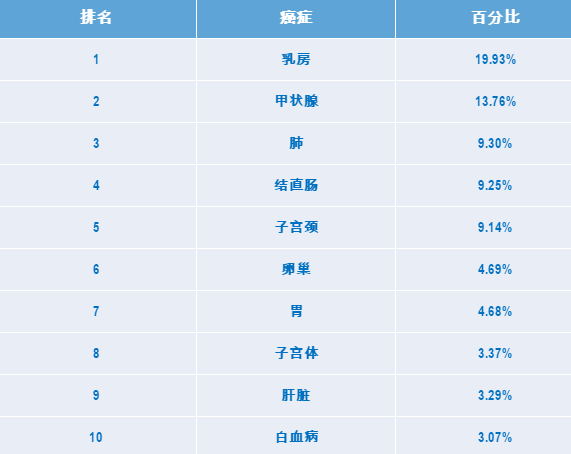 爱熬夜、天天吃外卖，25岁小伙查出胃癌晚期！
