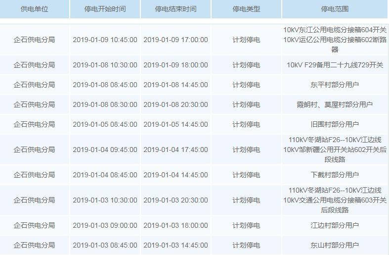 停电通知！未来一周东莞这些地方要停电！快看有没有你家…