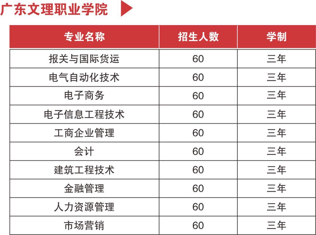 上班族特大喜讯：在职学习，免高考，拿全日制大专文凭，最高可享受8400元资助