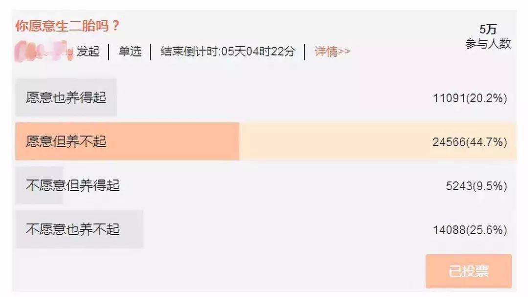 取消三胎以上罚款？在东莞，你愿意生三个吗？
