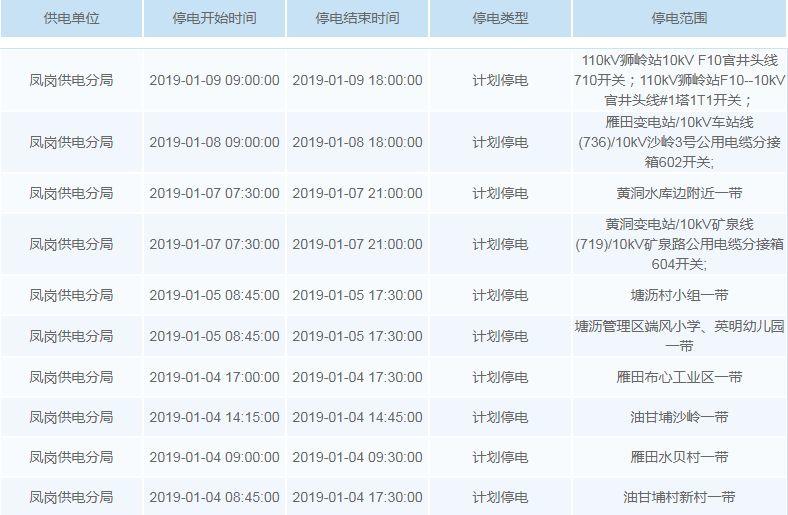 停电通知！未来一周东莞这些地方要停电！快看有没有你家…