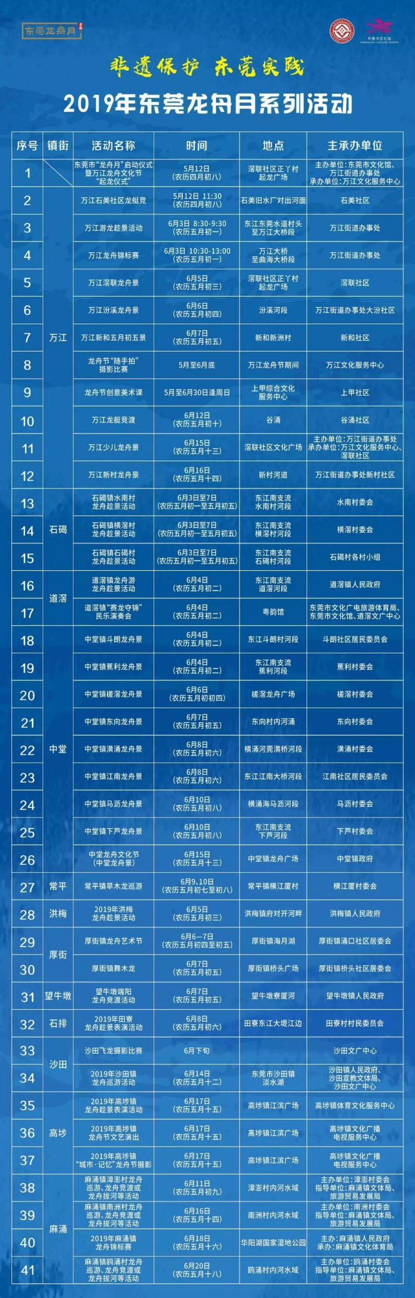 全东莞未嫁的女士注意! 即将有大量的隐形富豪出现在东江上划龙舟
