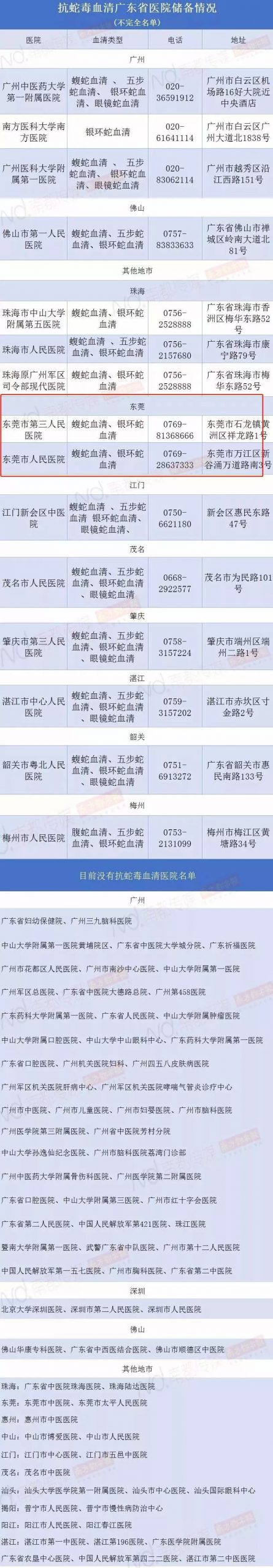 可怕！东莞多个小区公园有毒蛇出没！这7个镇街的街坊要小心！
