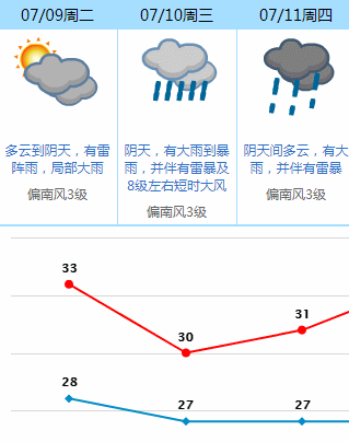 东莞人注意！一波强降水和8-10级的雷雨大风即将杀到！