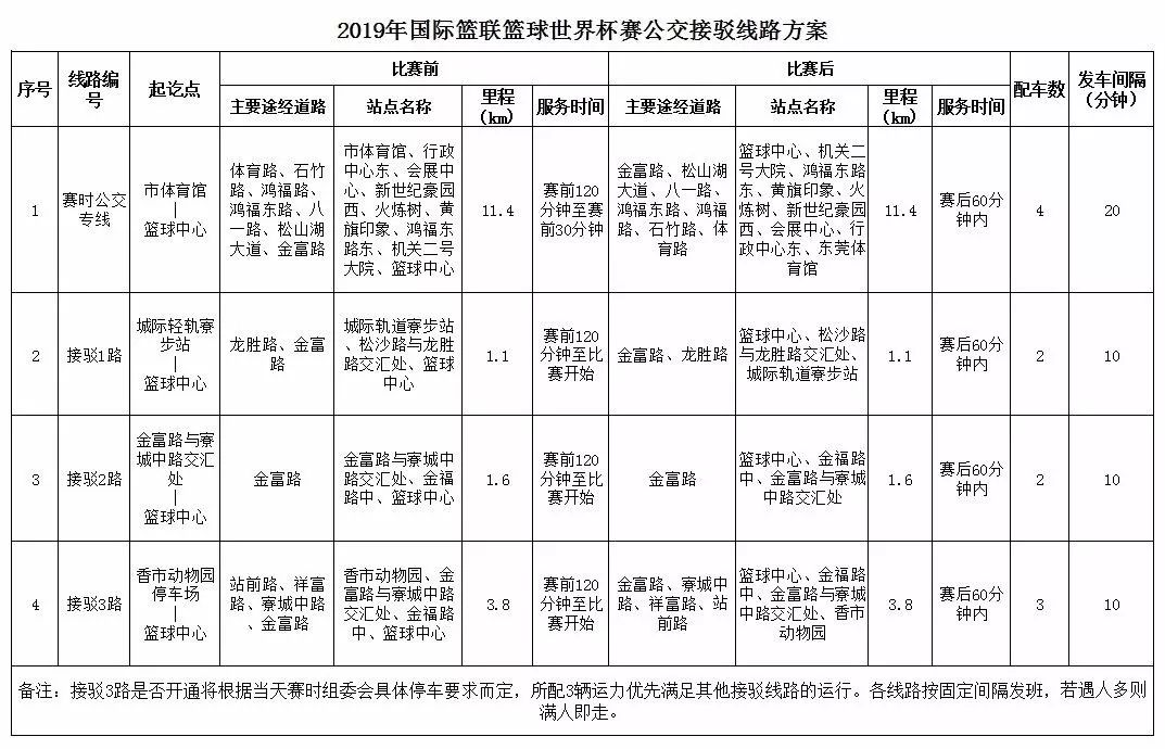 东莞人，是时候展现你的技术了！