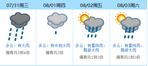 号台风已生成！东莞要变天了！"