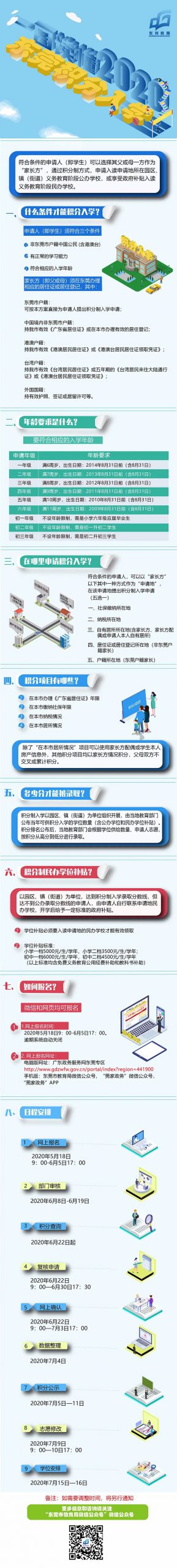 020年东莞积分入学申请流程？转给有需要的家长！"