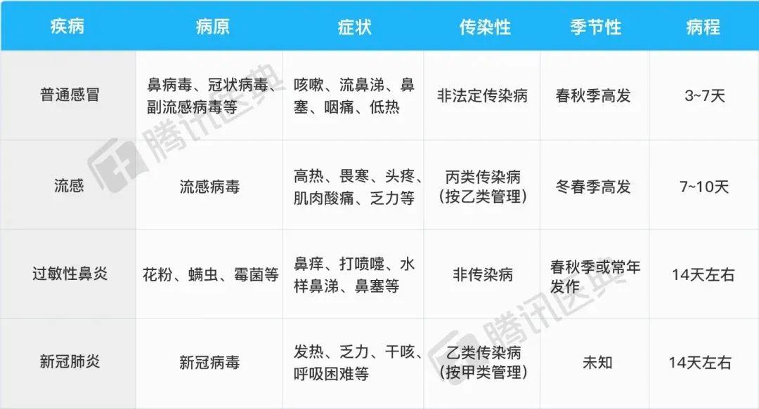 注意！东莞一个班10多个娃咳嗽发烧，就因为这个病毒！家长炸锅：又要停课隔离？