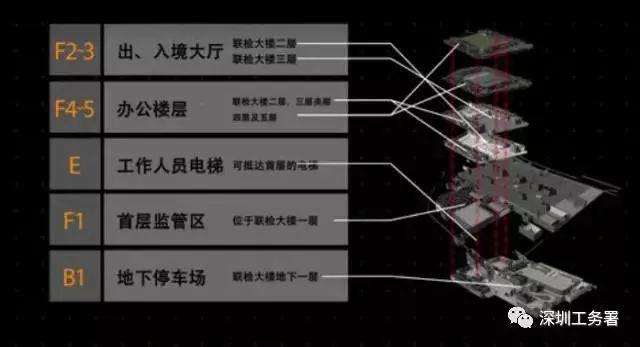 分钟到香港！东莞人去香港又多一个口岸选择了！"