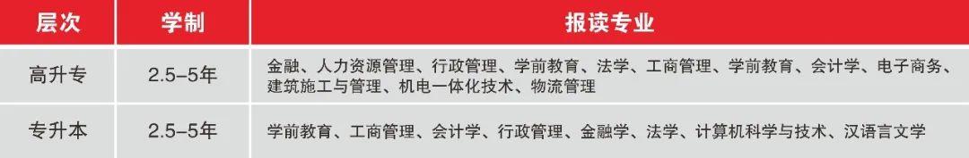 别让学历成为你未来的一道坎！现在提升大专、本科学历，全部学费仅需1000元！
