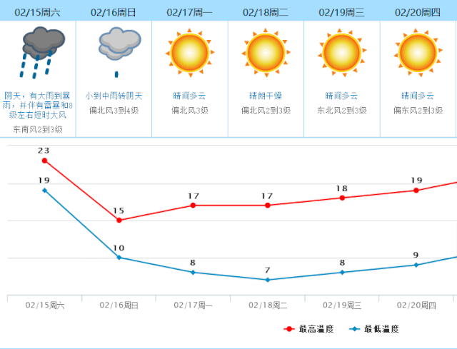 今晚起，东莞大降温！广东已下冰雹！将会影响疫情防控！