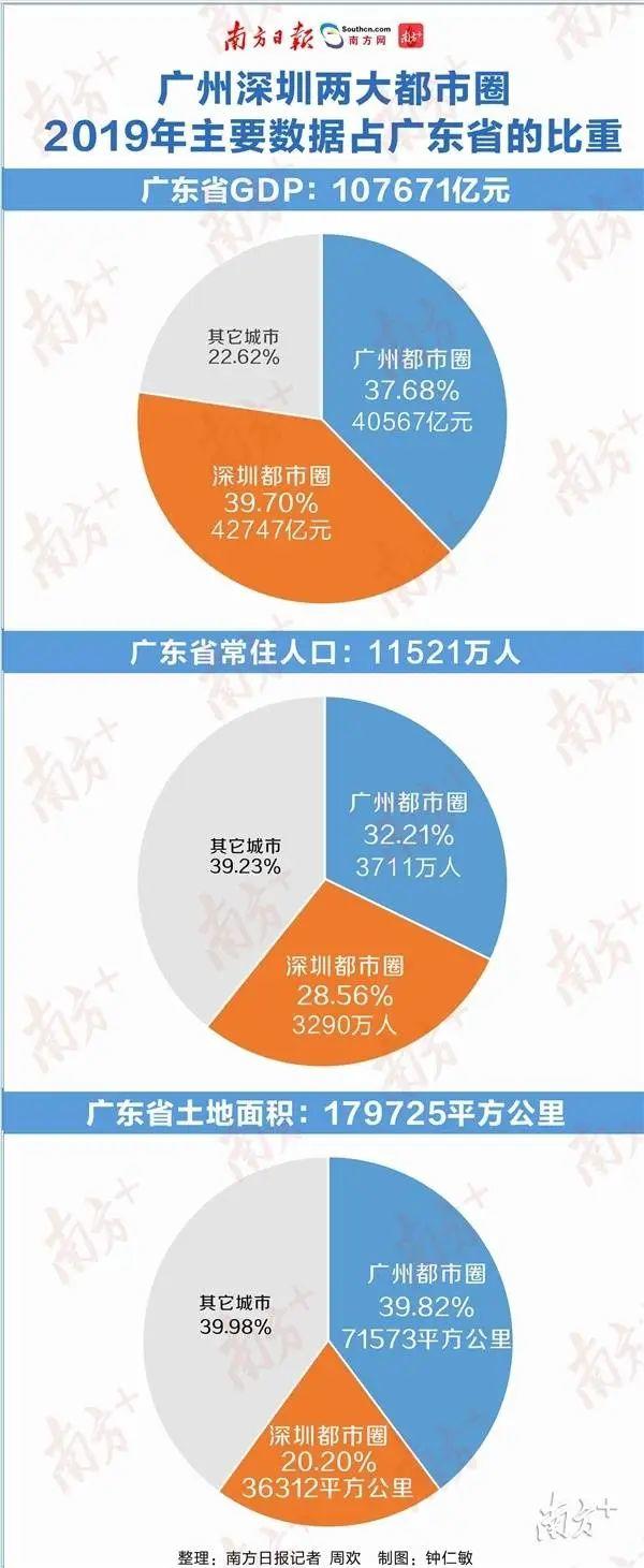 重磅消息！东莞被纳入“大深圳”范围！