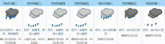 台风“玲玲”已生成！东莞开启“倒水”模式...