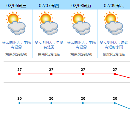 狂降11℃! 强冷空气即将杀到, 东莞人的春节终于可以冷一次了！？