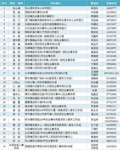 提前退休真的来了！东莞6月一大波新规来袭！关乎东莞人的住房、收入和出行...
